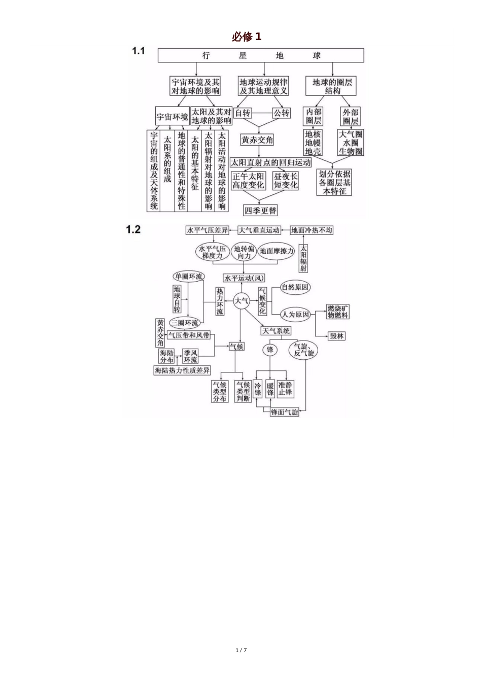 高考地理知识点思维导图最全汇总[共7页]_第1页