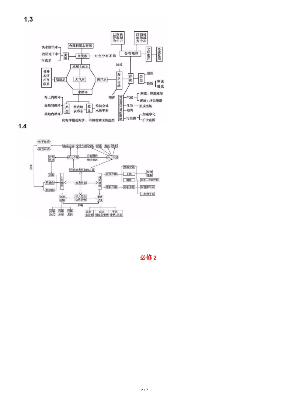 高考地理知识点思维导图最全汇总[共7页]_第2页