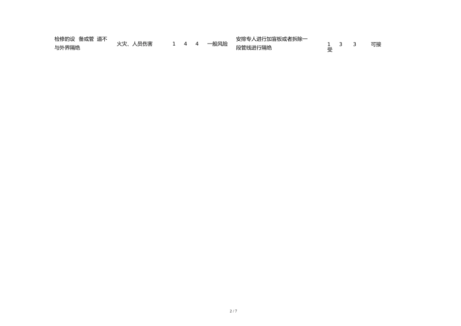 设备检修作业危害分析记录表-风险识别及评价[共6页]_第2页