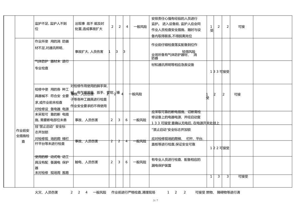 设备检修作业危害分析记录表-风险识别及评价[共6页]_第3页