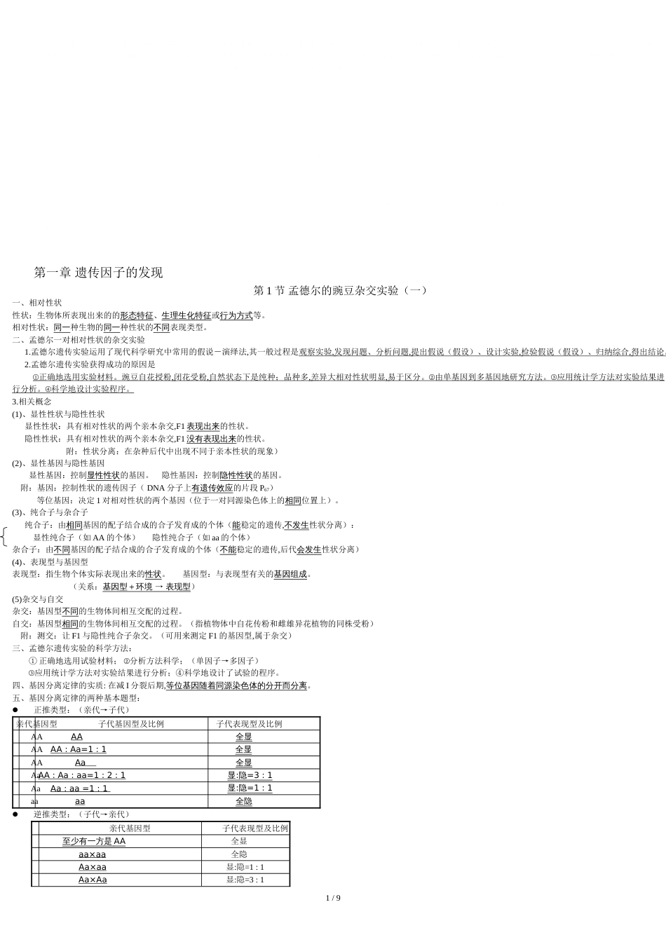 高中生物必修2知识点整理[共11页]_第1页