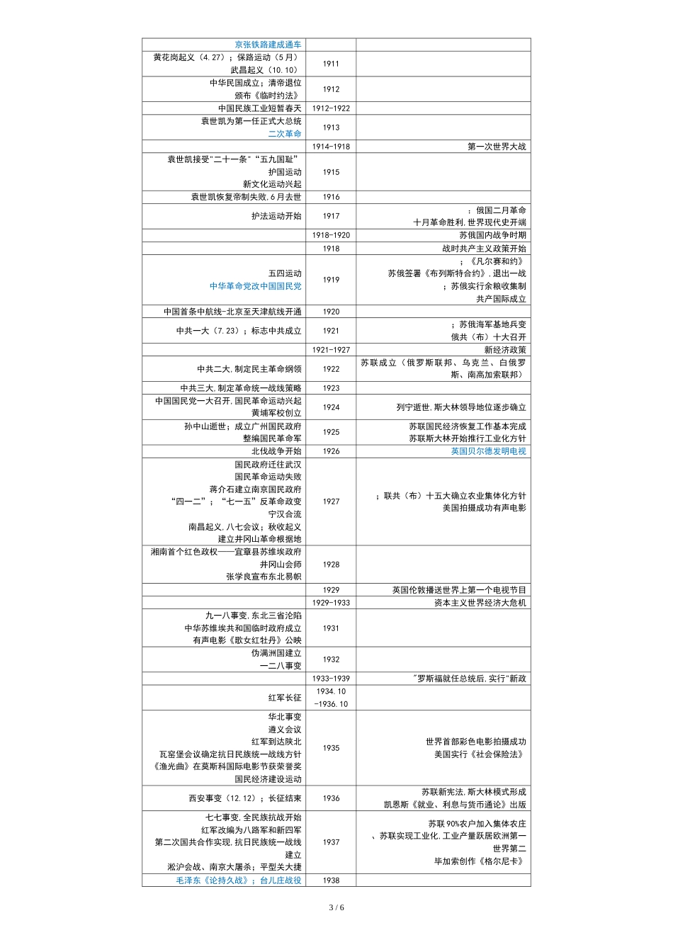 高中历史复习大事时间表(整理)[共6页]_第3页