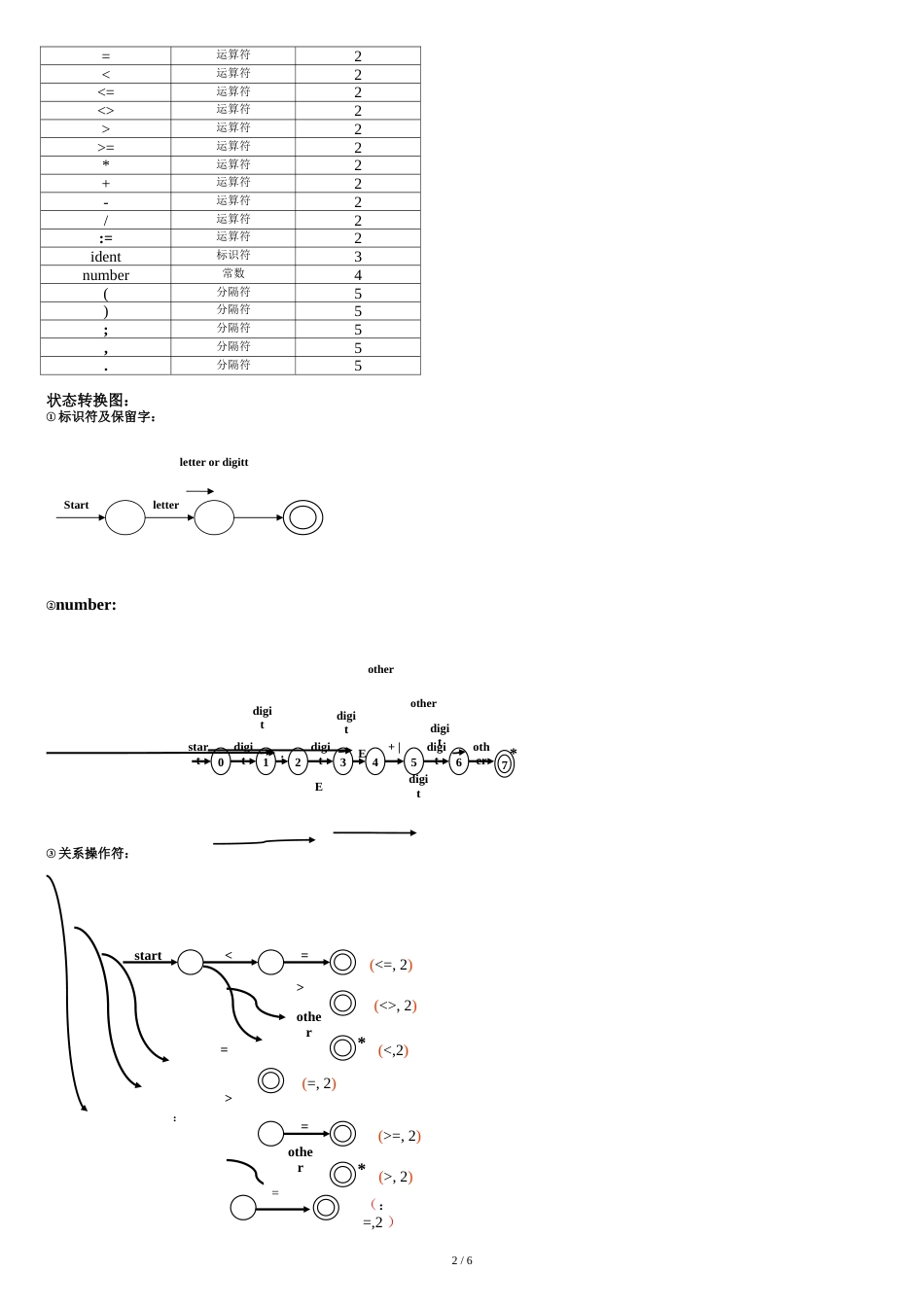 编译原理-词法分析器-实验报告[共12页]_第2页