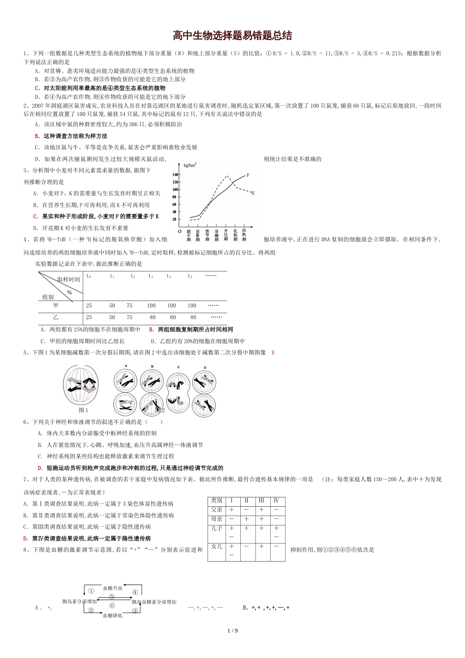 高中生物选择题易错题总结[共9页]_第1页