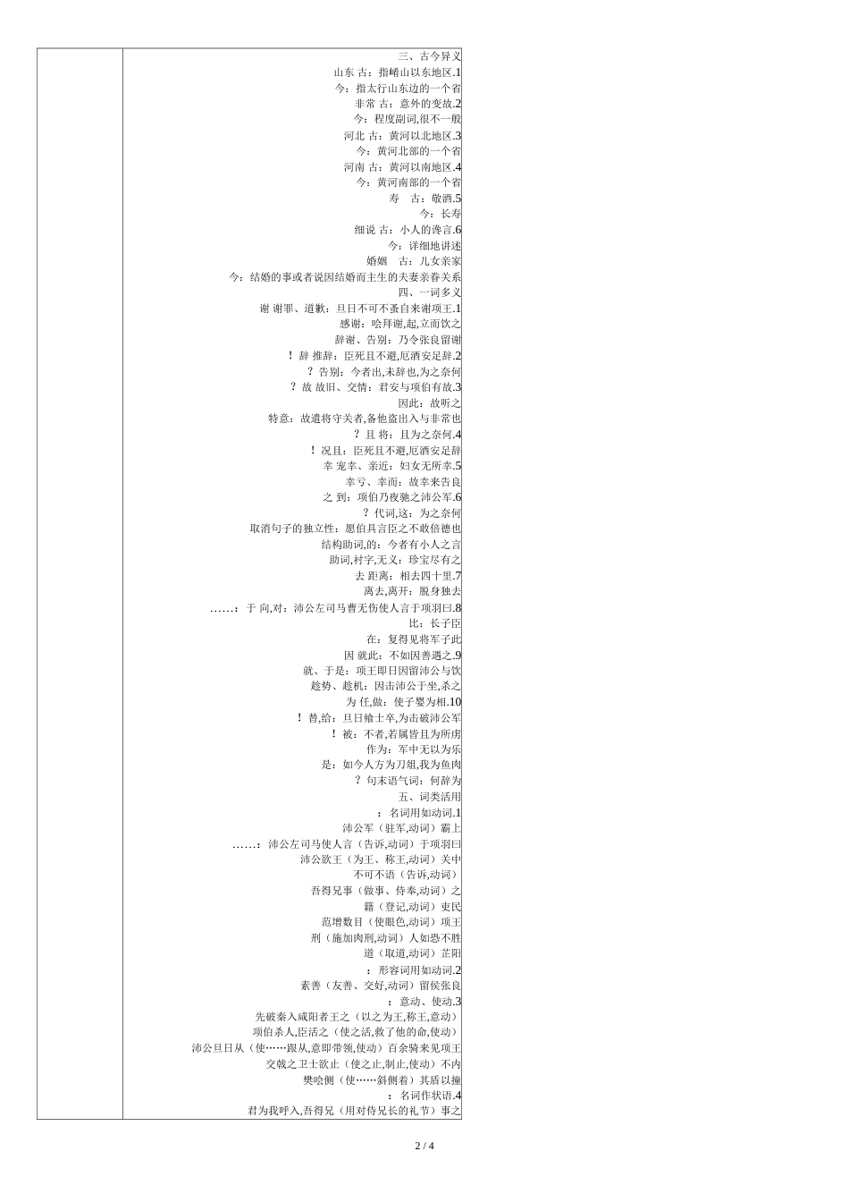 鸿门宴优秀教案课程_第2页