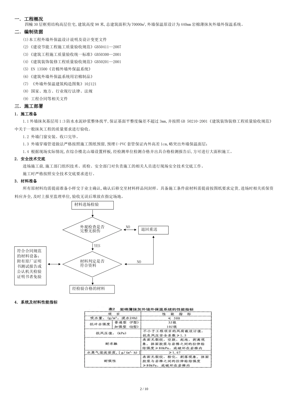 高层住宅楼-外墙40mm厚岩棉板保温系统_第2页