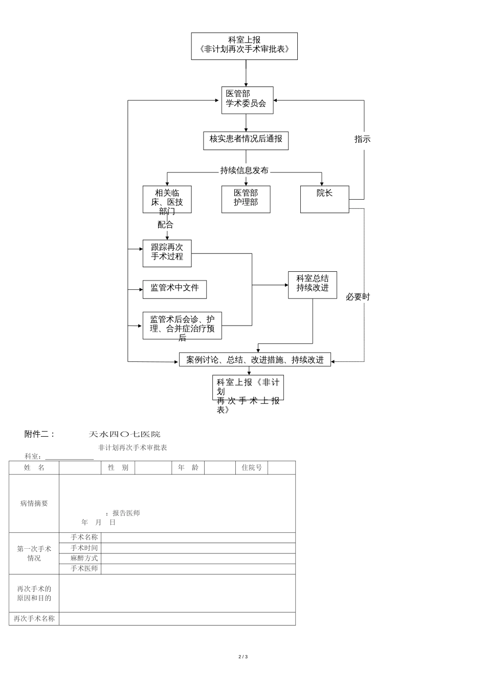 非计划再次手术管理制度与流程[共4页]_第2页