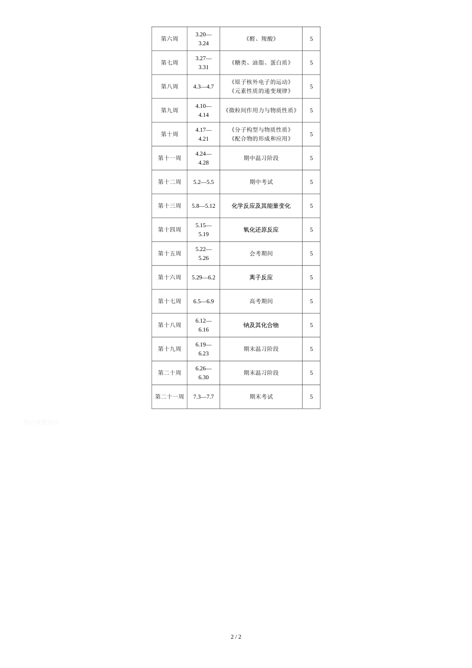 高二第二学期化学教学计划[共3页]_第2页