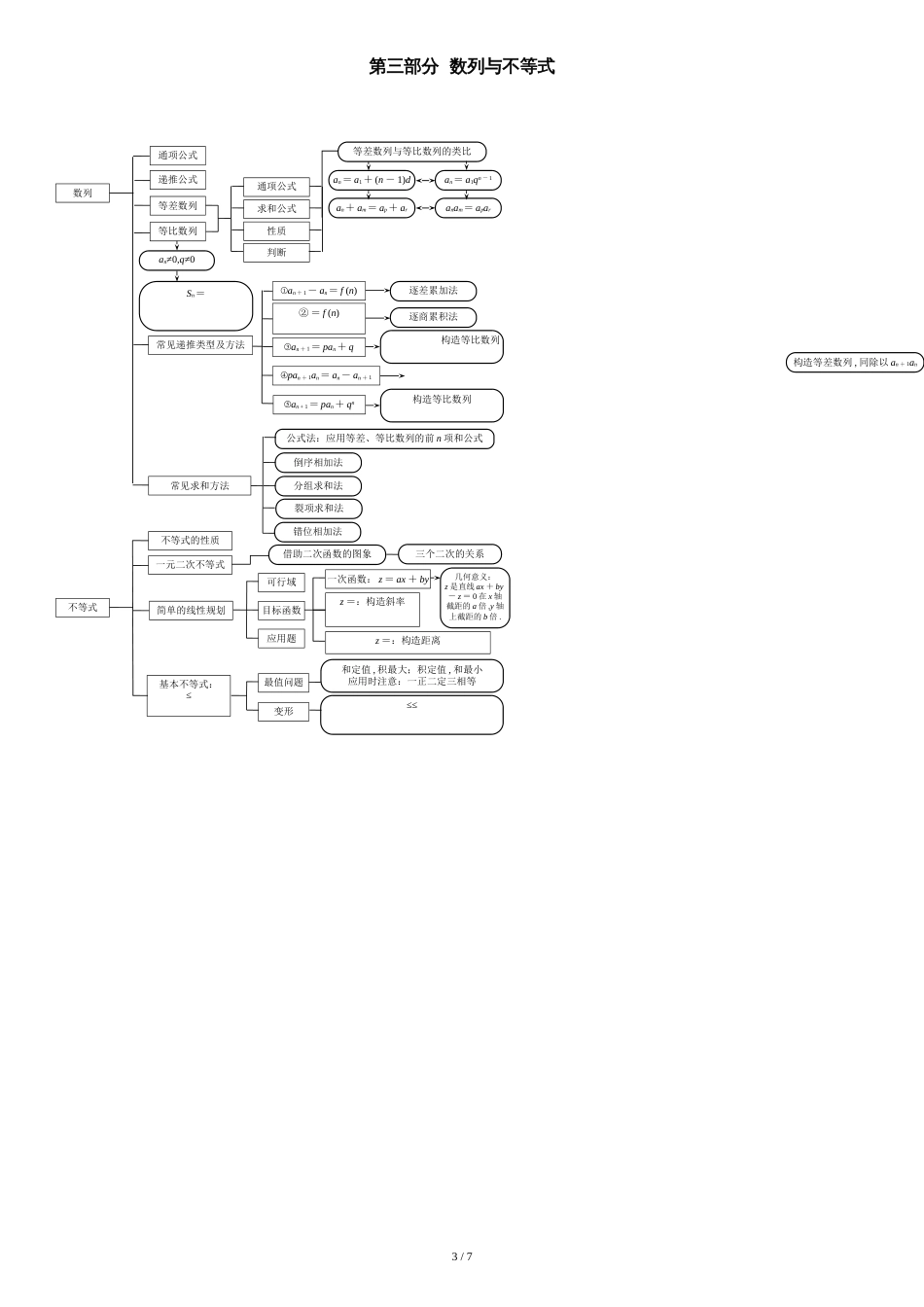 高中数学文科知识结构图[共6页]_第3页