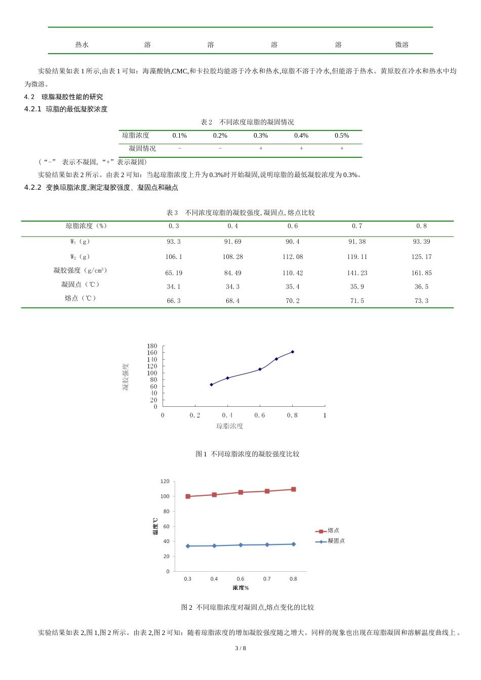 食用胶凝胶特性的研究及果冻的制作综合实验_第3页