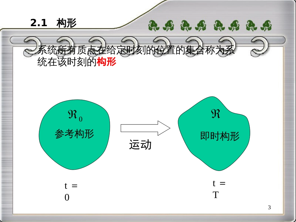 连续介质力学-第2章-四川大学_第3页