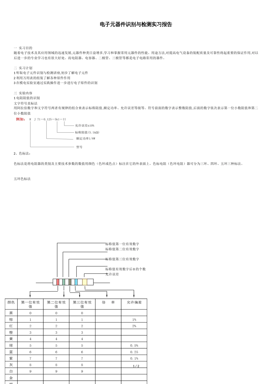 电子元器件识别与检测实习报告_第1页