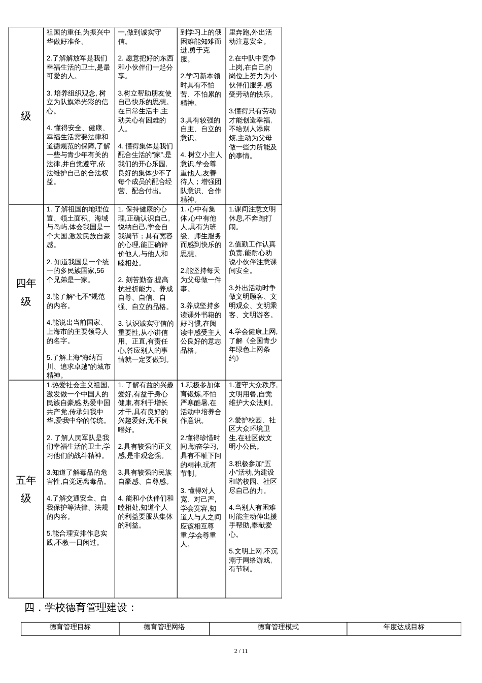 平利路第二小学-德育工作三年发展规划_第2页