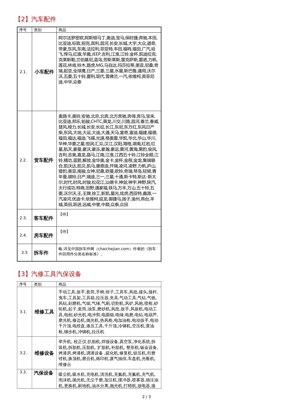 汽车后市场分类标准V2_第2页