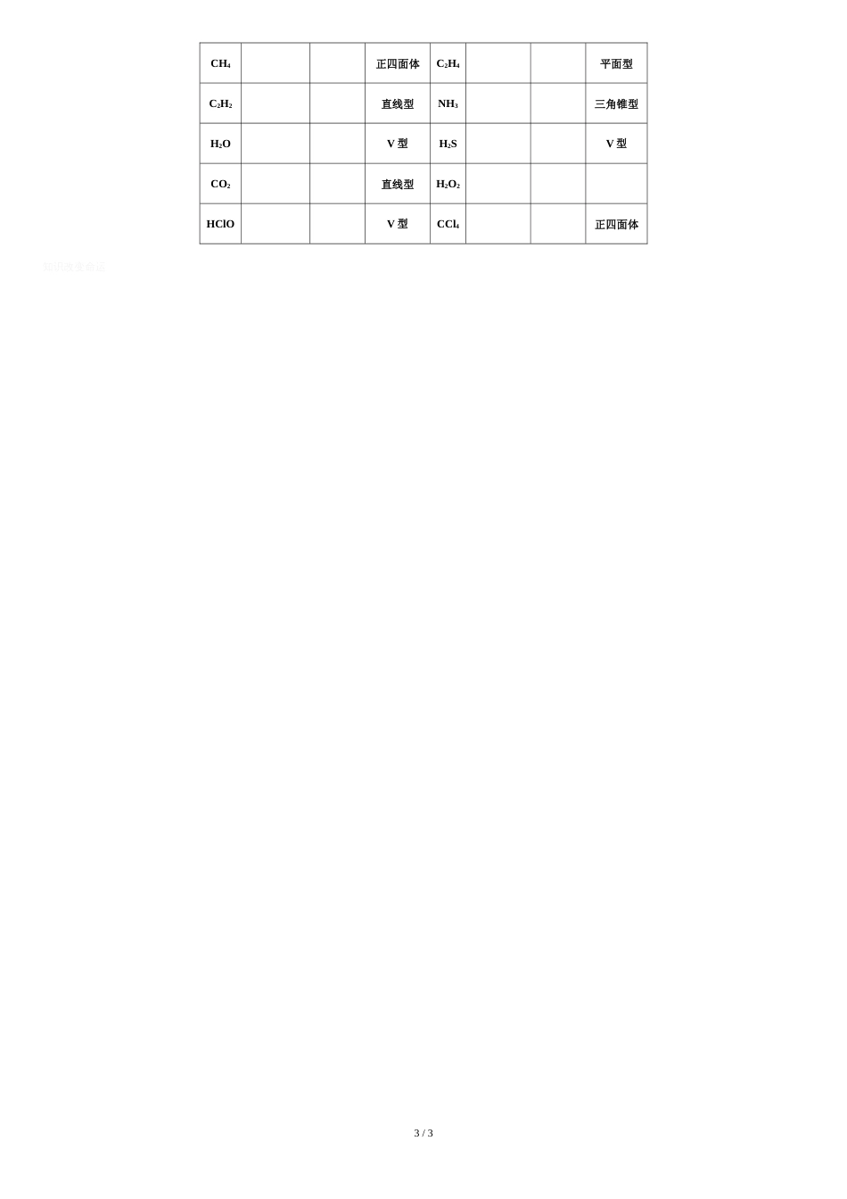 电子式的书写方法和训练题组[共3页]_第3页