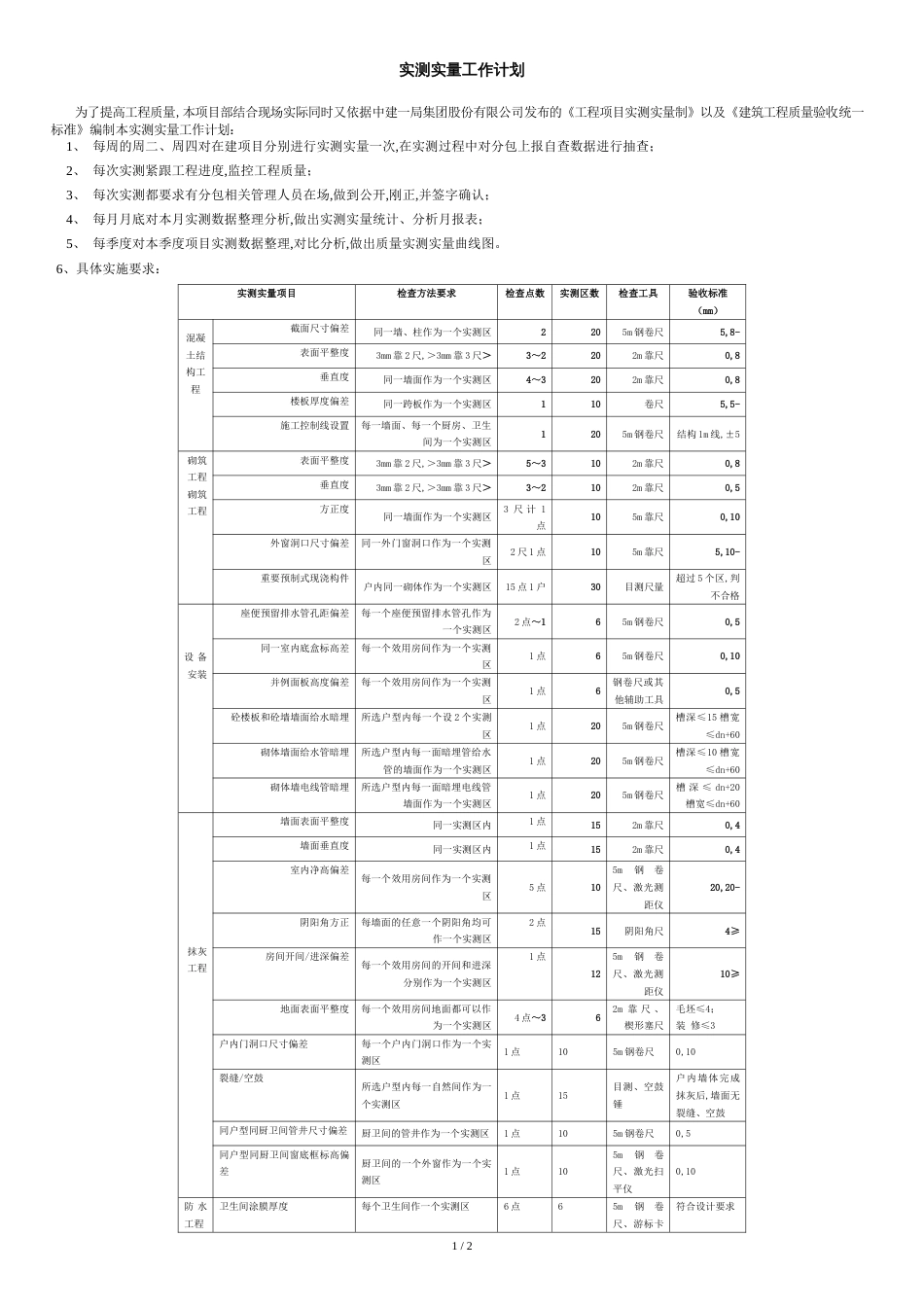 实测实量工作计划[共2页]_第1页