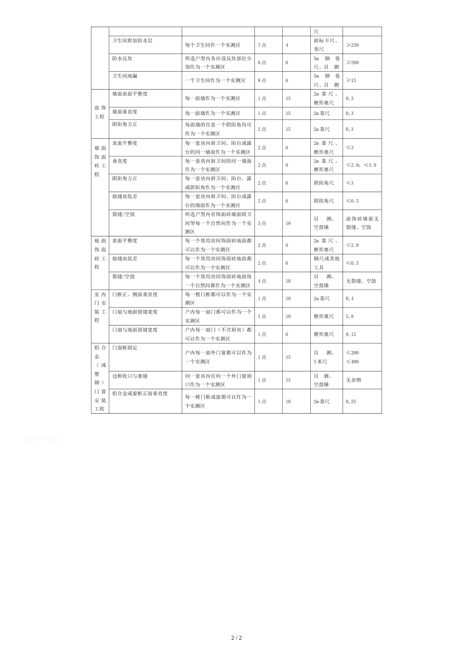 实测实量工作计划[共2页]_第2页