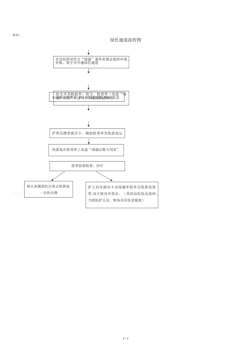 急诊绿色通道管理制度[共3页]_第2页
