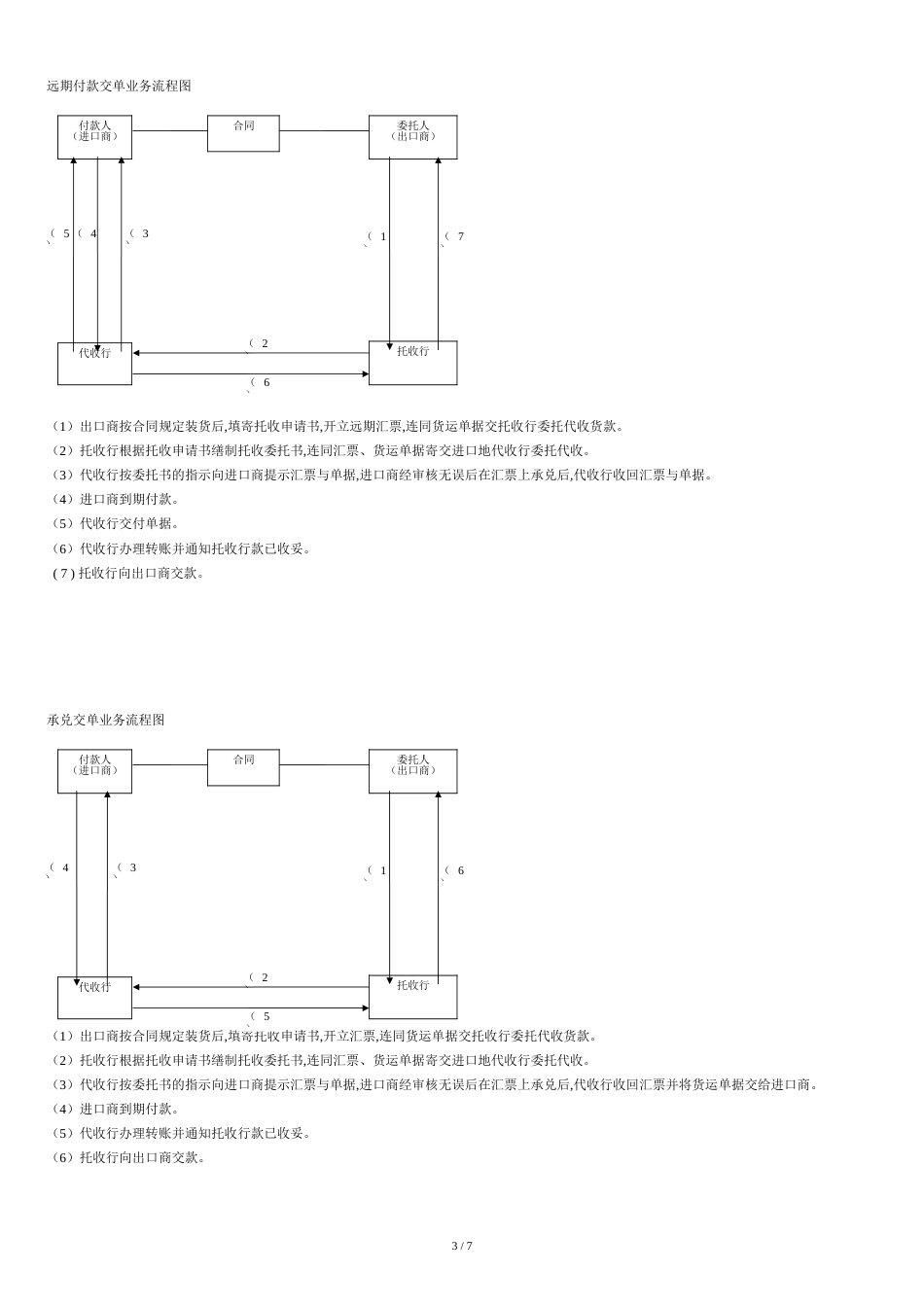 经典国际贸易中常用的结算方式[共7页]_第3页