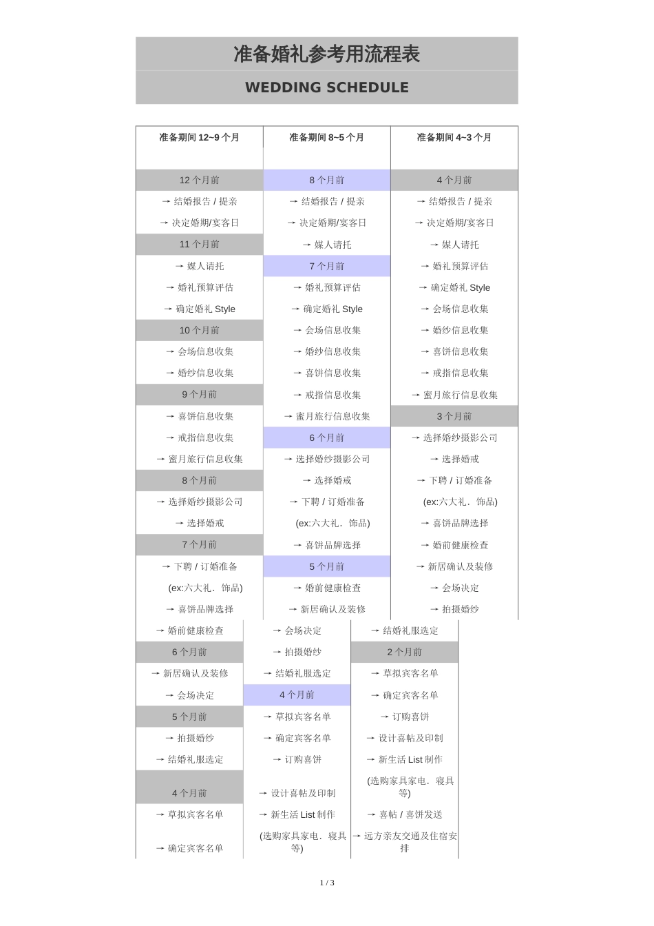 婚礼准备流程清单(超详细版)[共3页]_第1页