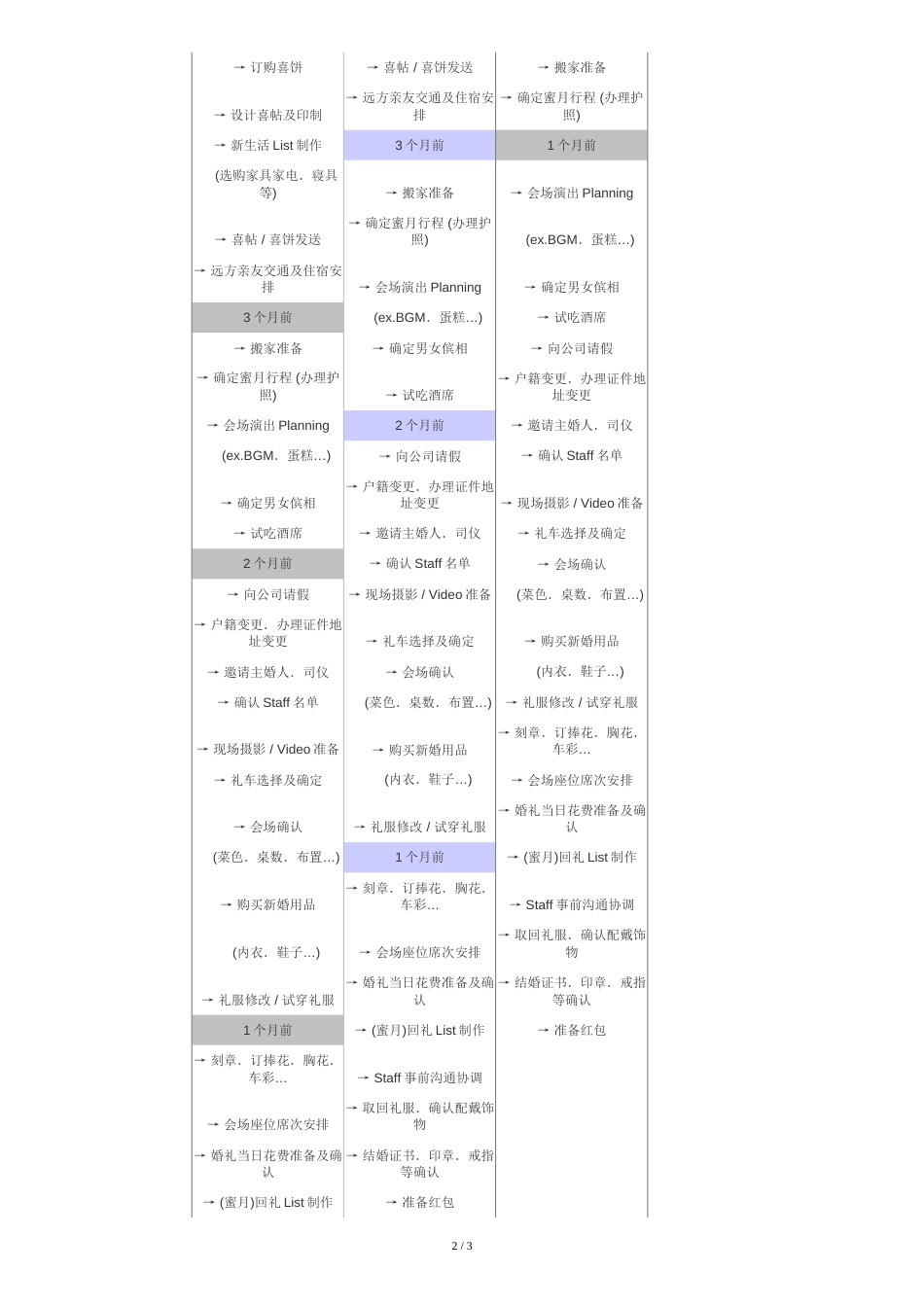 婚礼准备流程清单(超详细版)[共3页]_第2页