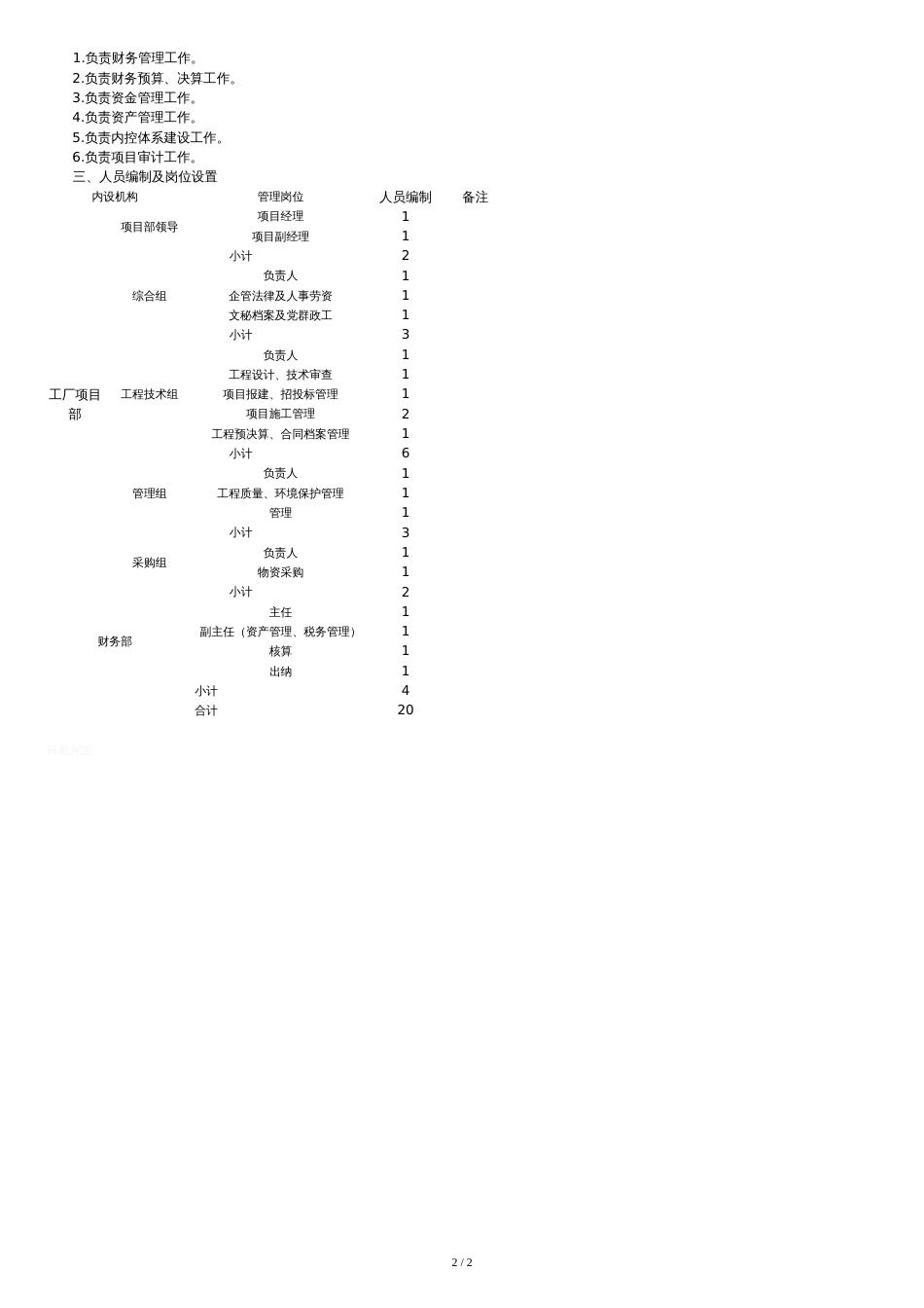 工厂筹建方案[共2页]_第2页