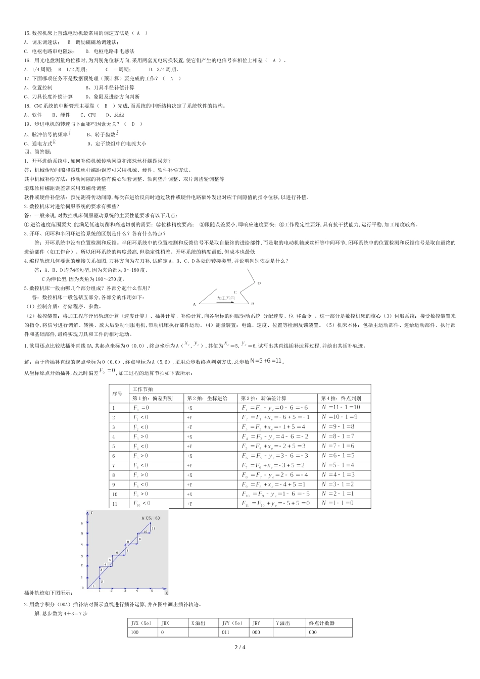 数控技术考试题及参考答案--(何雪明)[共4页]_第2页