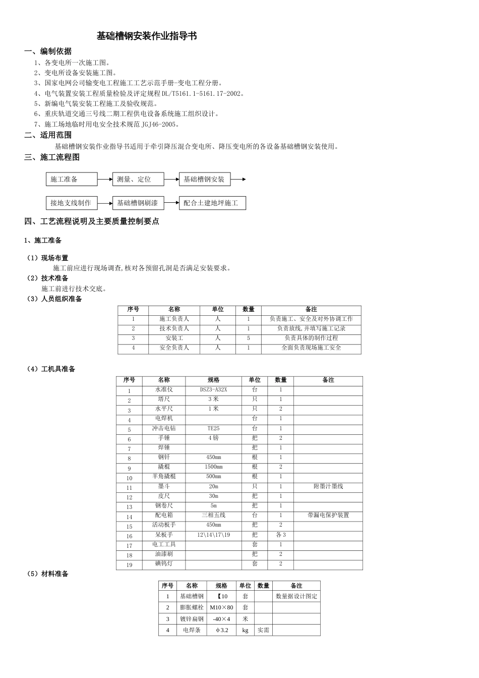基础槽钢安装施工作业指导书[共6页]_第3页