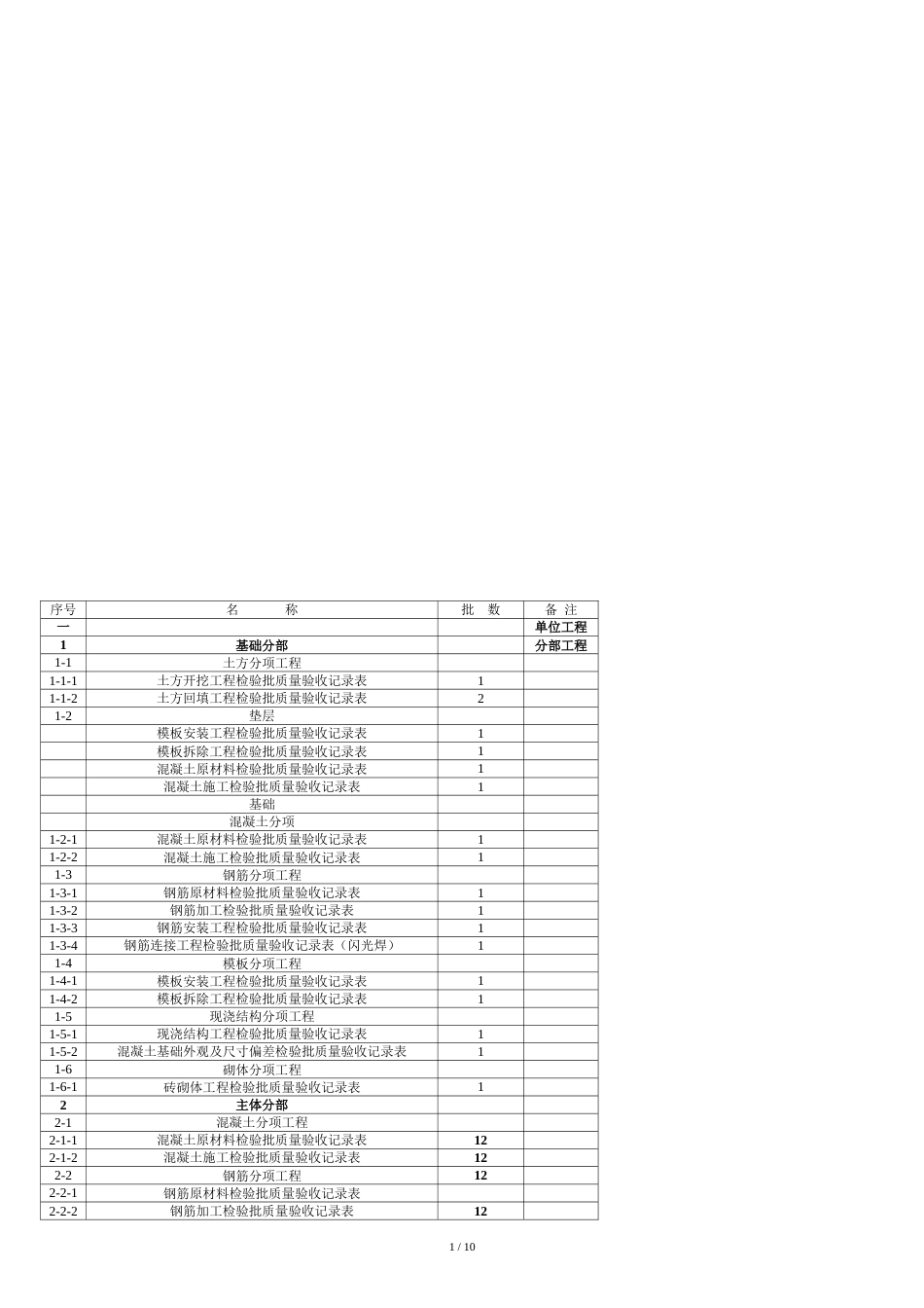 建筑工程检验批划分一览表[共11页]_第1页