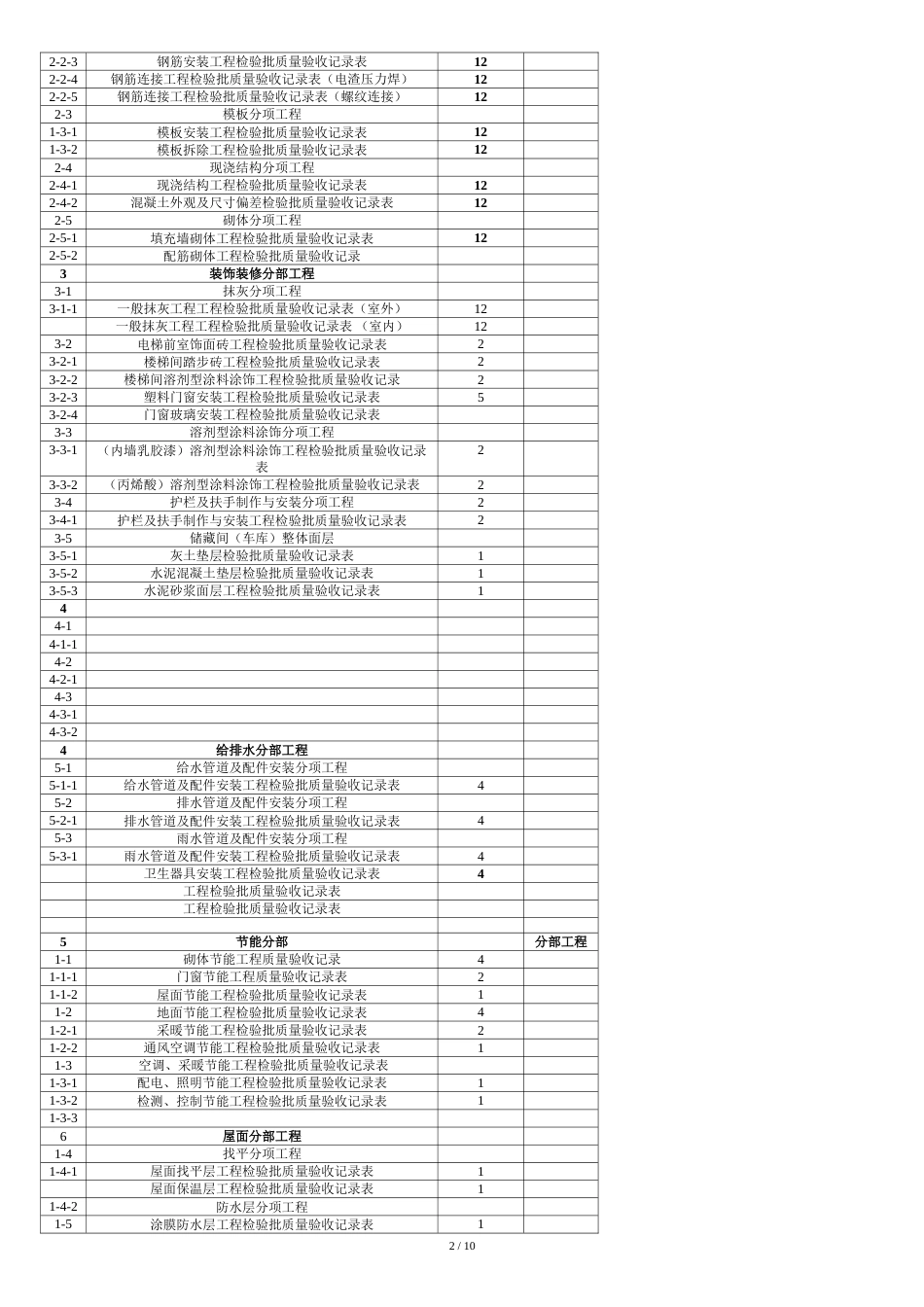 建筑工程检验批划分一览表[共11页]_第2页