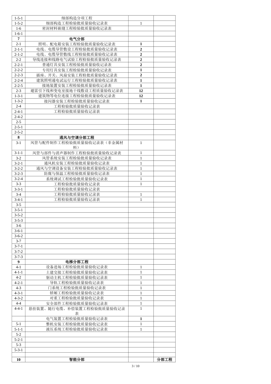 建筑工程检验批划分一览表[共11页]_第3页