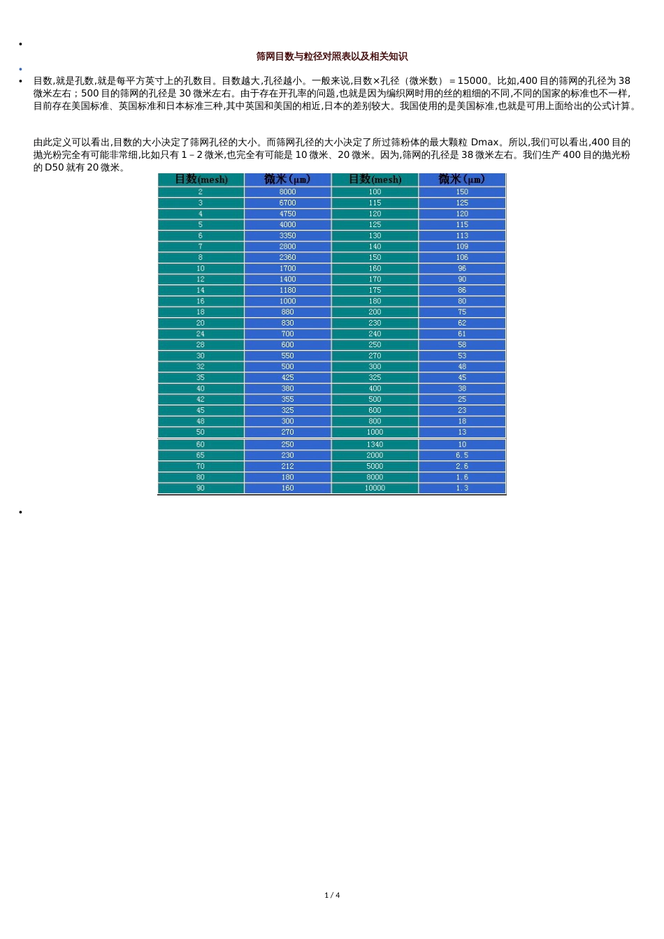 目数与粒径对照表[共6页]_第1页