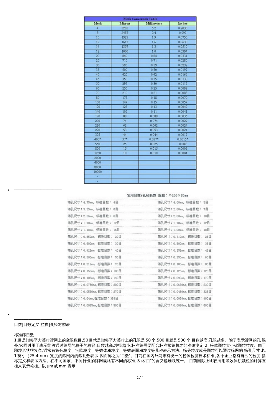 目数与粒径对照表[共6页]_第2页