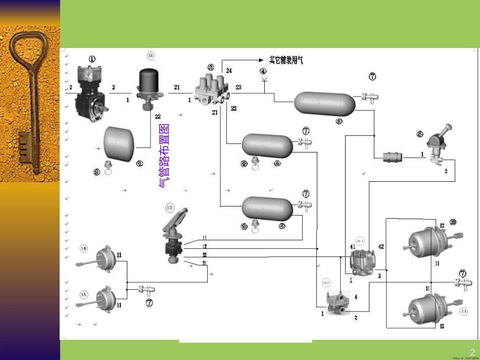 汽车气路原理图讲解[共78页]_第2页