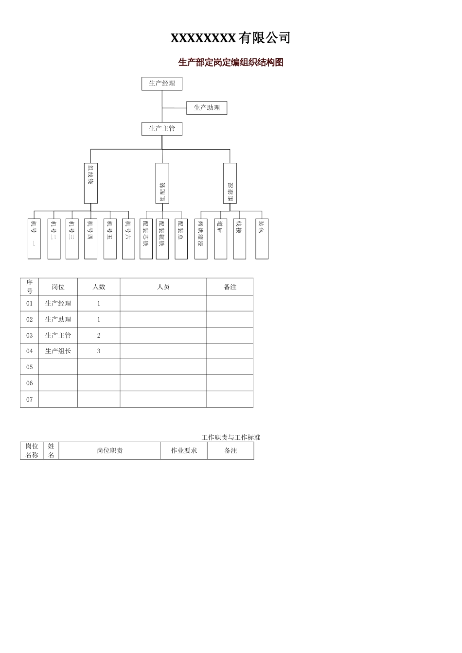 生产部定岗定编组织结构图[共5页]_第1页