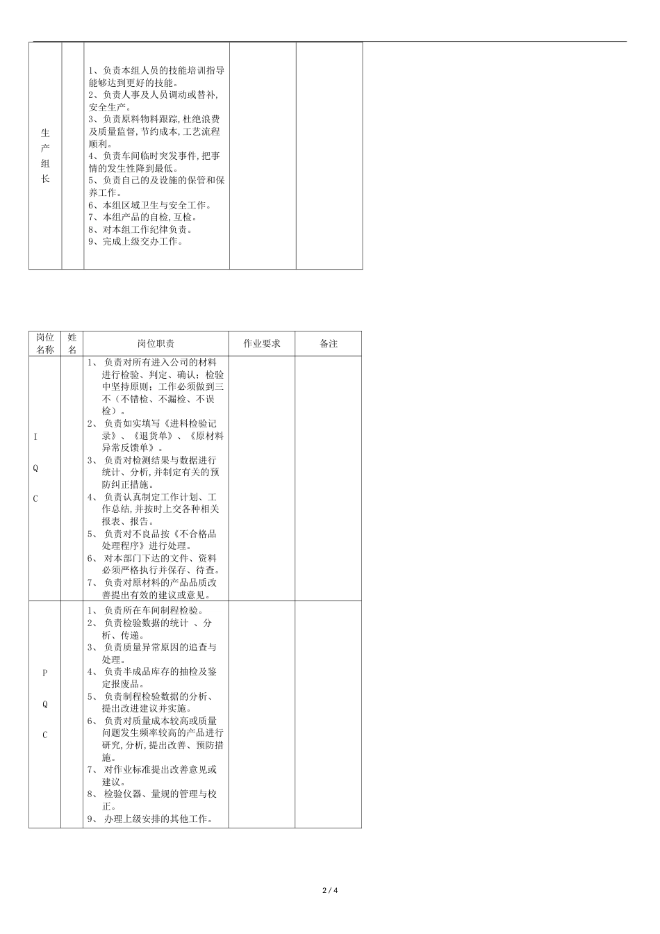 生产部定岗定编组织结构图[共5页]_第3页