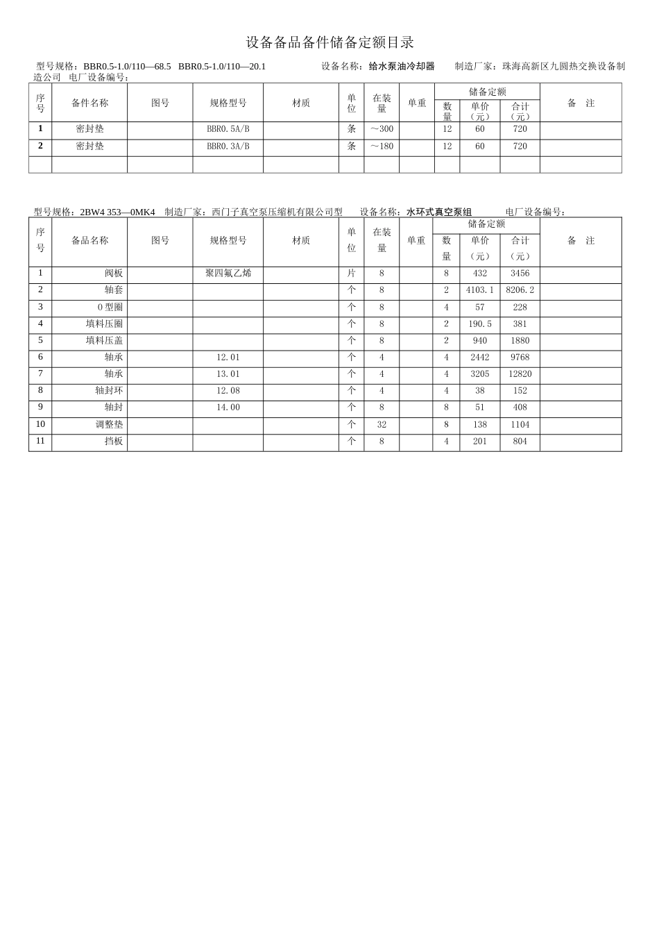 生产设备备品备件清册_第2页