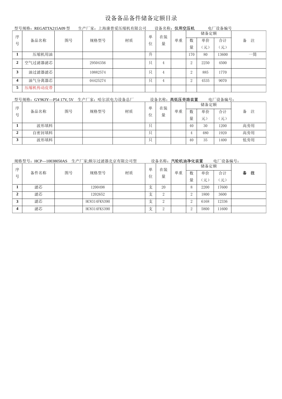 生产设备备品备件清册_第3页