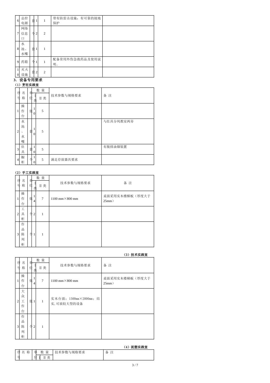 江苏省小学《劳动与技术》课程实践室(场所)装备标准[共8页]_第3页