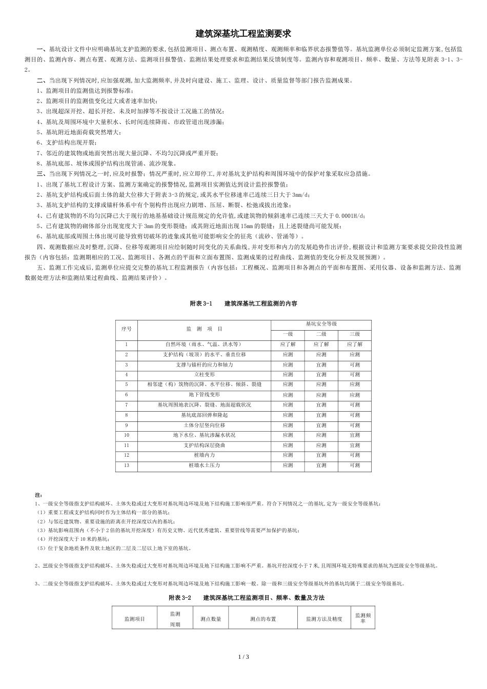 建筑深基坑工程监测要求[共3页]_第1页