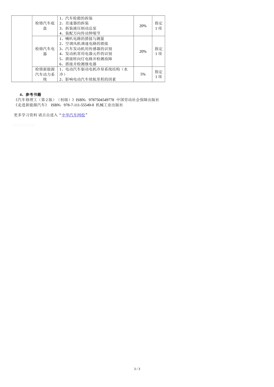 汽车修理工五级考试大纲[共4页]_第3页