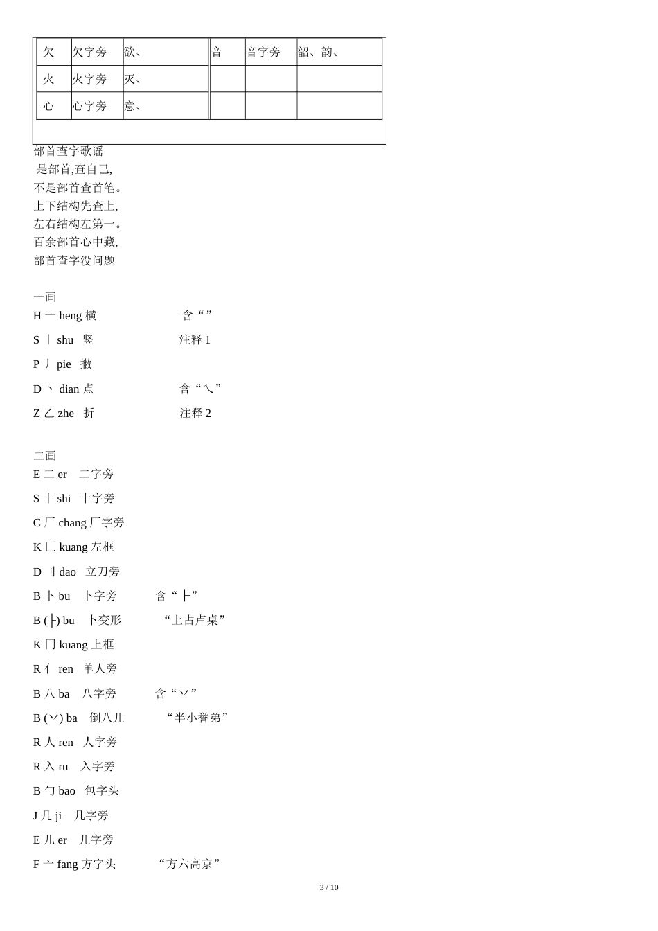 汉字笔画名称表和偏旁部首大全[共9页]_第3页