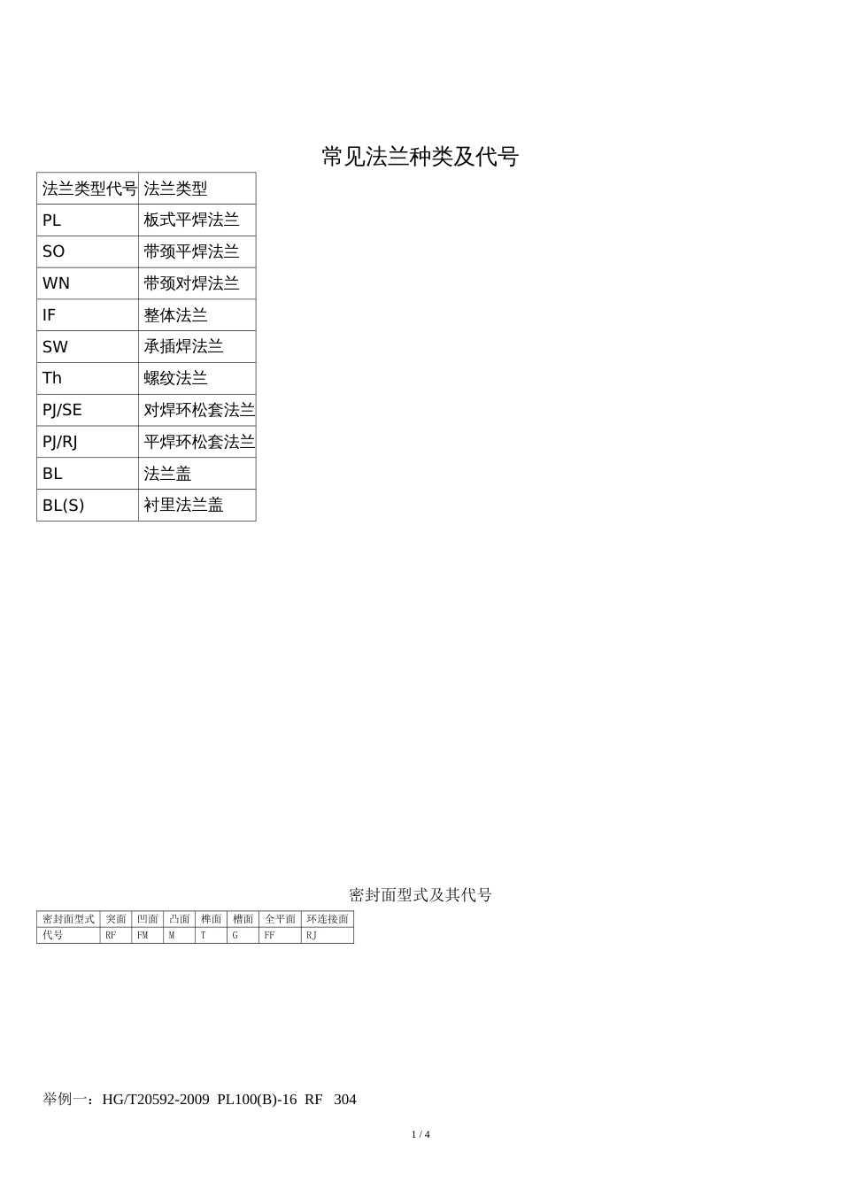 常见法兰种类及代号[共4页]_第1页