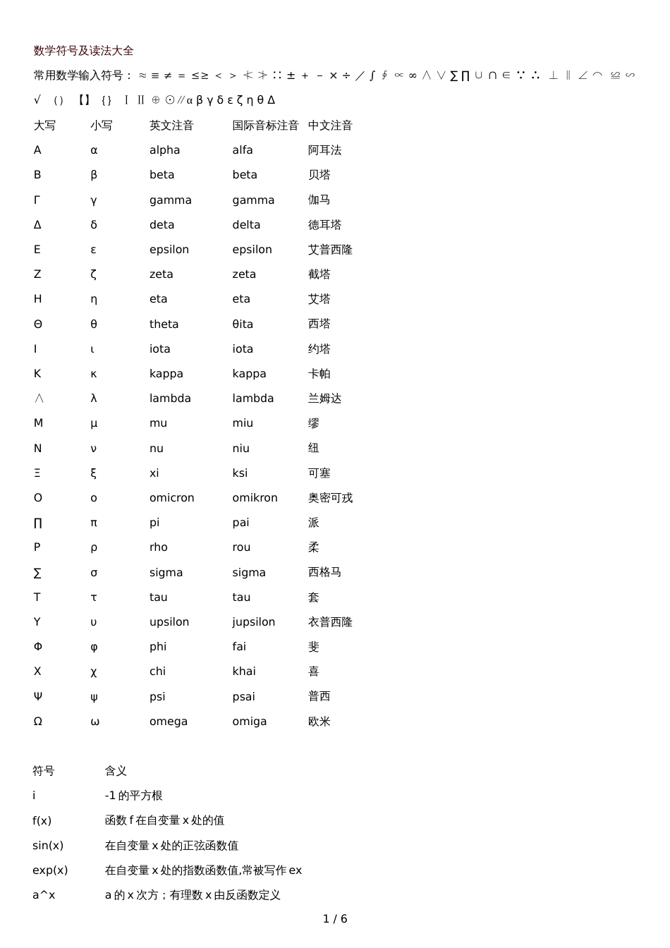 数学符号附读法大全_第1页