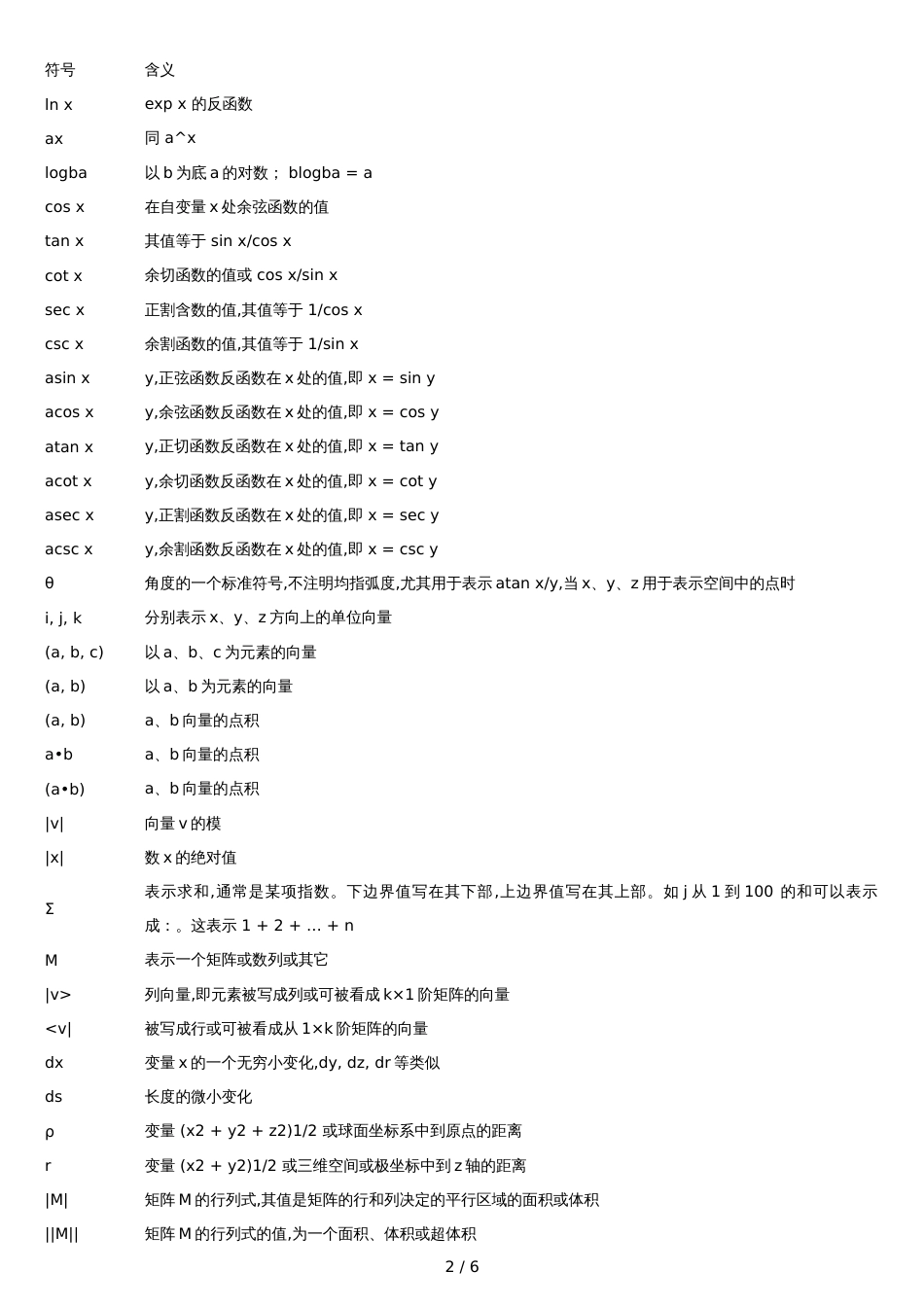 数学符号附读法大全_第2页