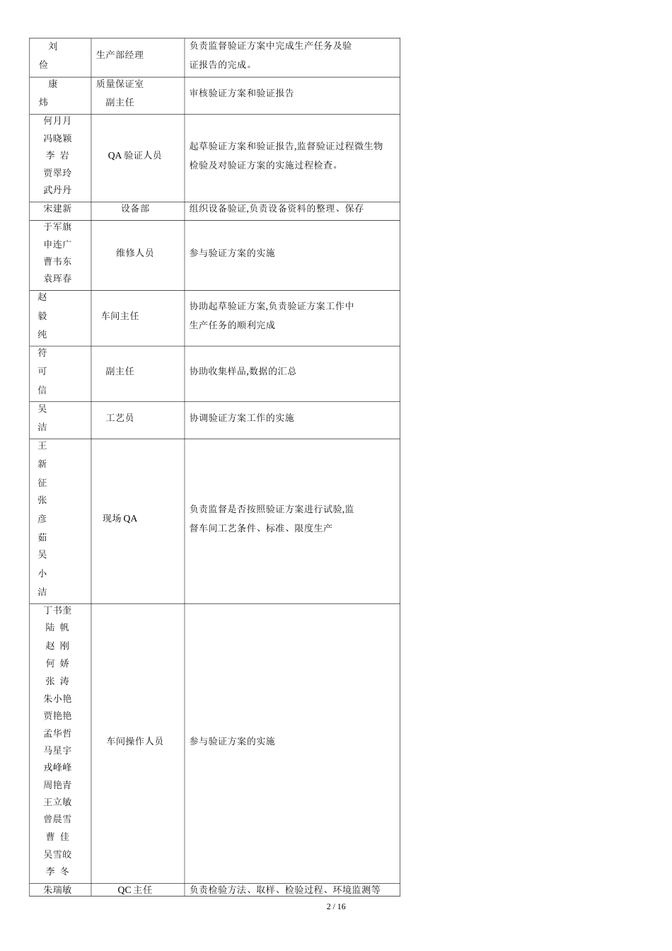 更衣程序验证方案[共14页]_第3页