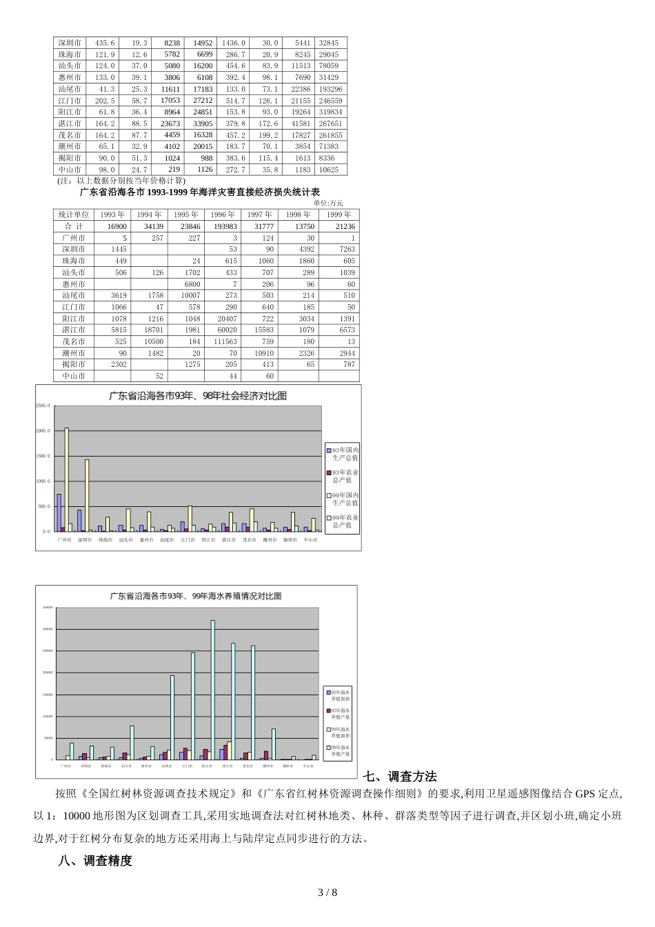 广东省红树林调查报告[共10页]_第3页