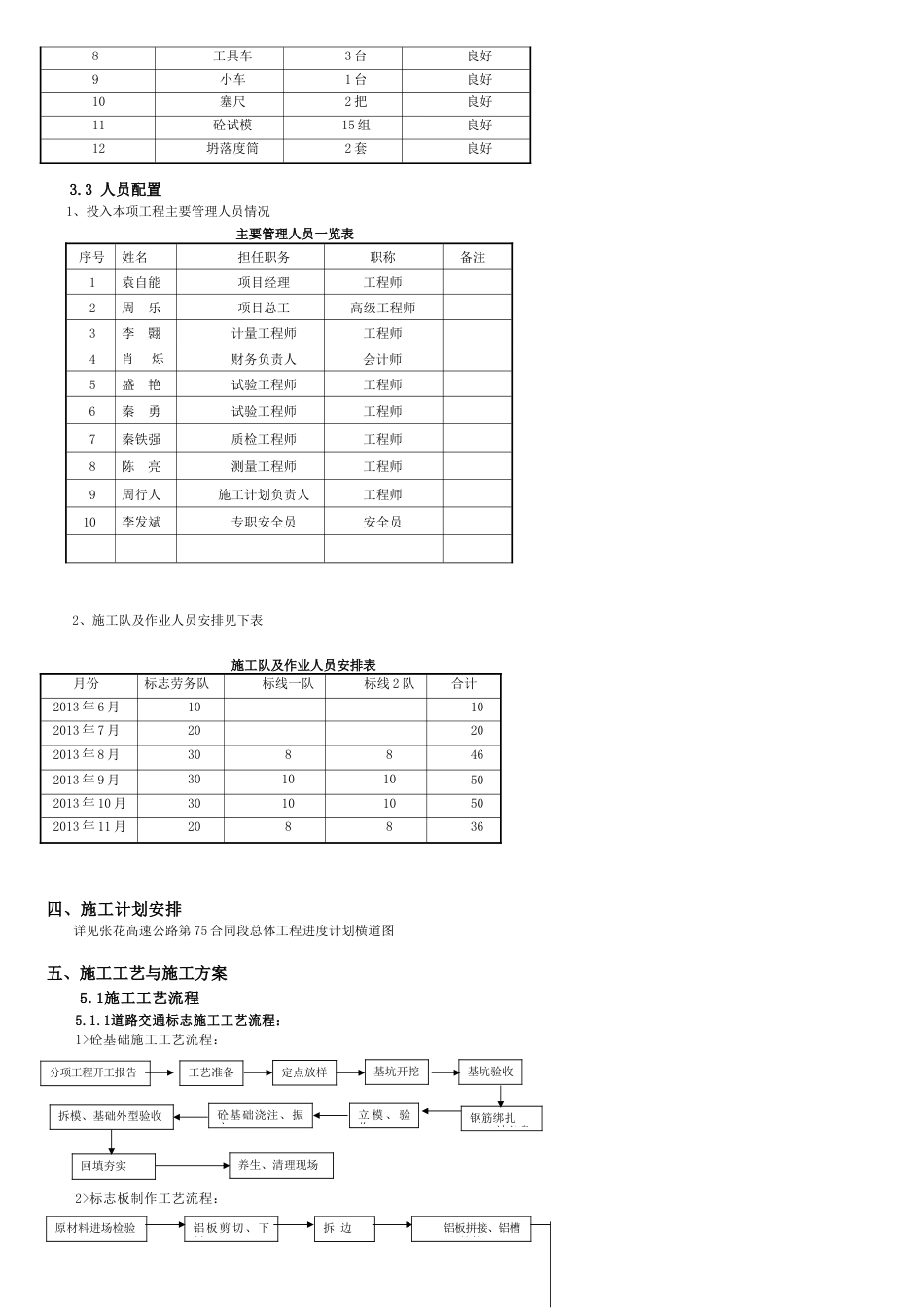 标志标线安全专项施工方案[共14页]_第2页