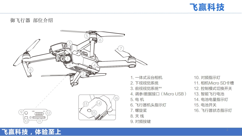 大疆无人机御培训资料[共60页]_第2页