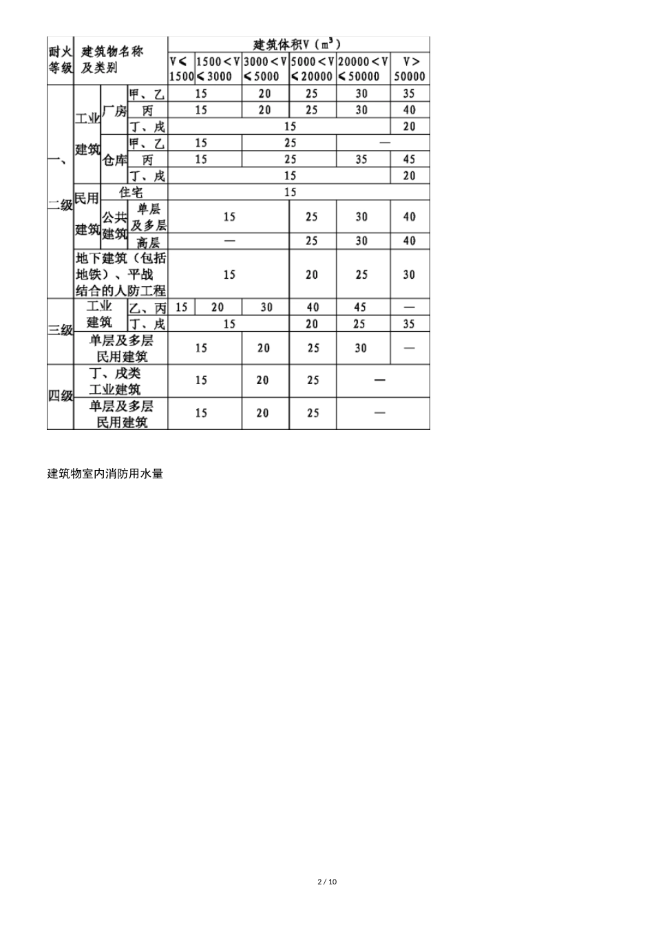 室内消火栓的设置原则[共10页]_第2页